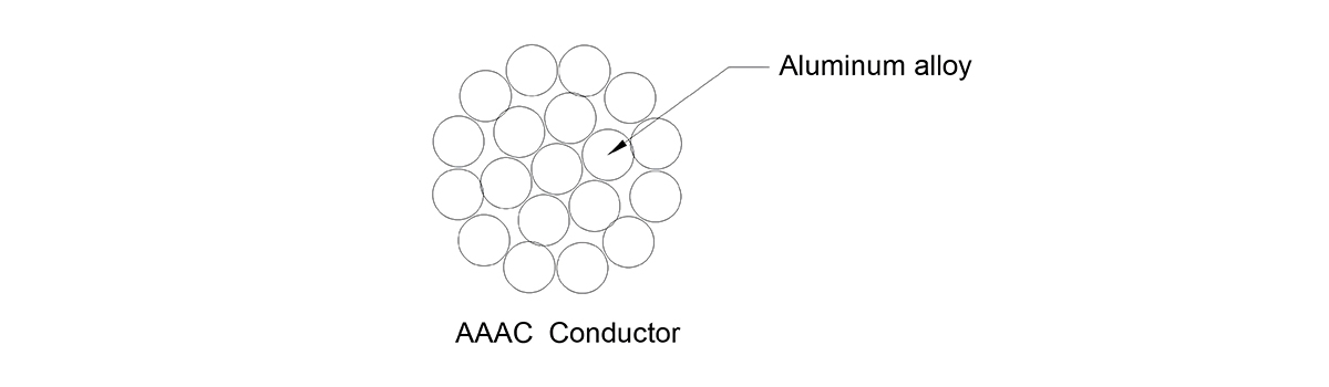 AAAC Conductor -All Aluminum Alloy Conductor