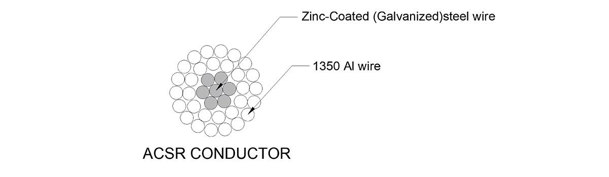 ACSR Conductor-Aluminum Conductor Steel Reinforced