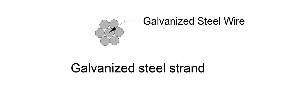 GSW Galvanized Steel WireStrand