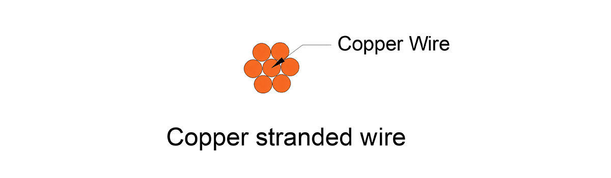 Bare Copper Conductor