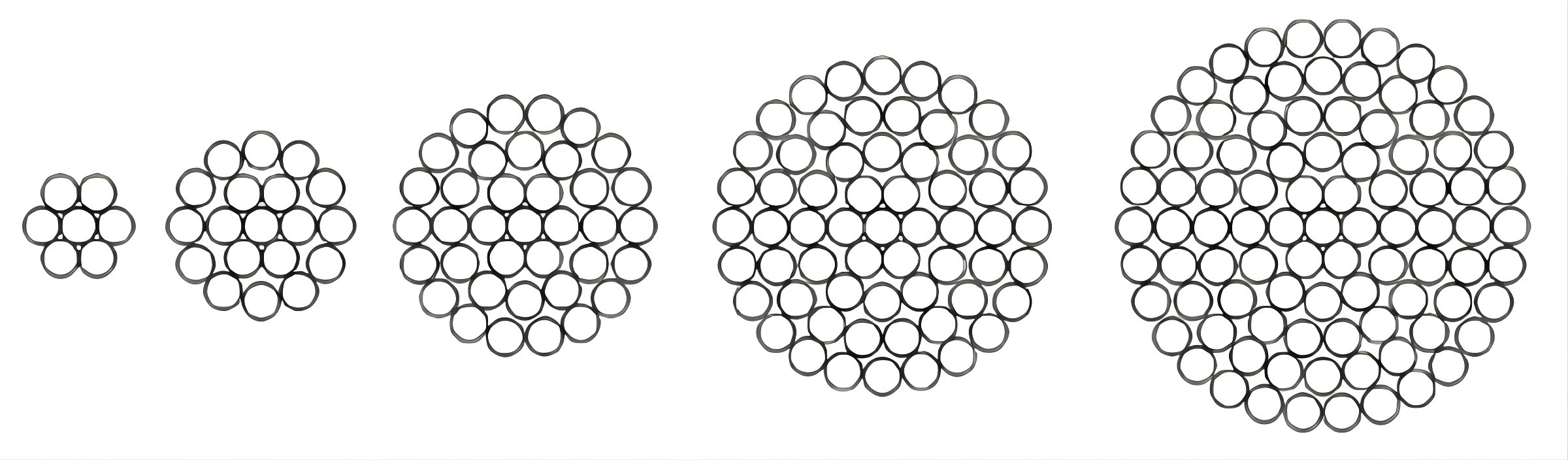 AAC Conductor- All Aluminum Conductor