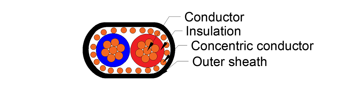 Cable de cobre concéntrico