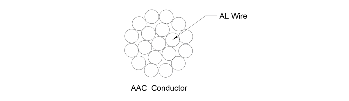 CONDUCTOR AAC - CONDUCTOR TOTALMENTE DE ALUMINIO