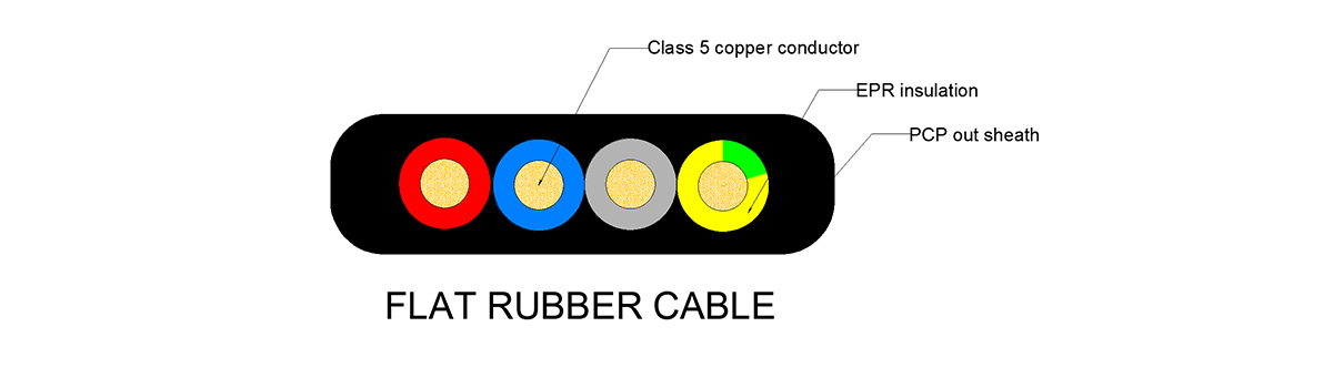 Cable plano de goma H07RNH6-F