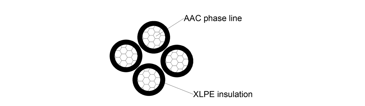 PE and XLPE insulated overhead bundled cables