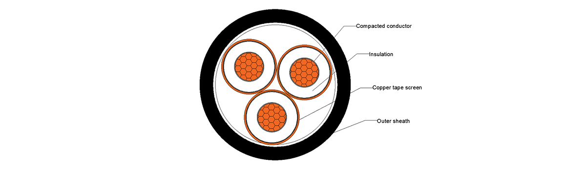 Medium Voltage Three-core 3.6kV-35kV Copper Cable YJV