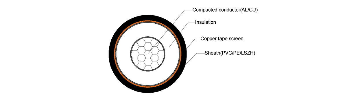 Medium Voltage Single Core 3.6kV-35kV MV AL Cable-YJLV