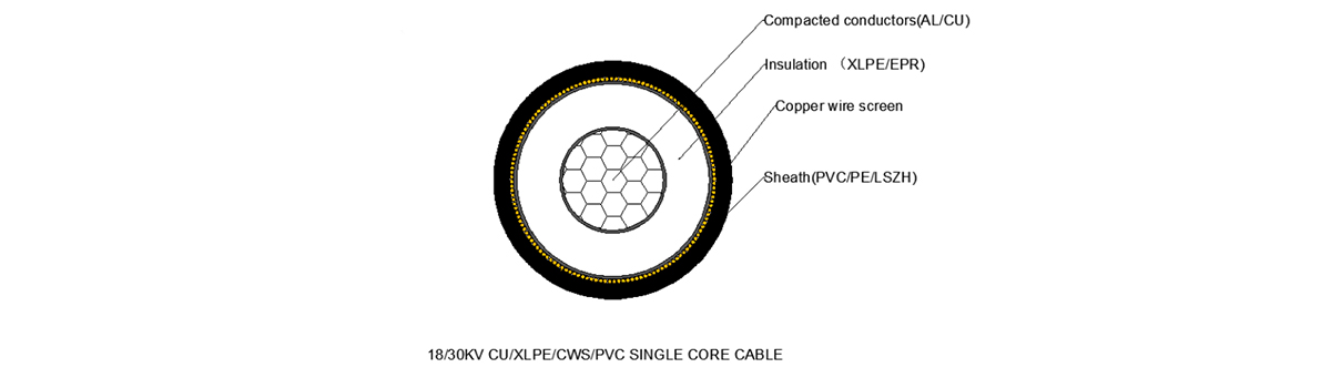 Medium Voltage Power Cable