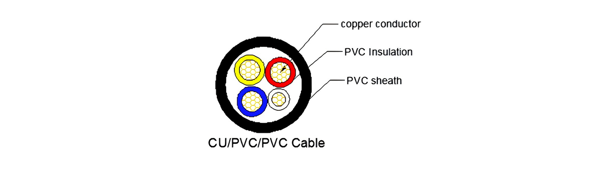 IECBS standard PVC Insulated LV Power Cable