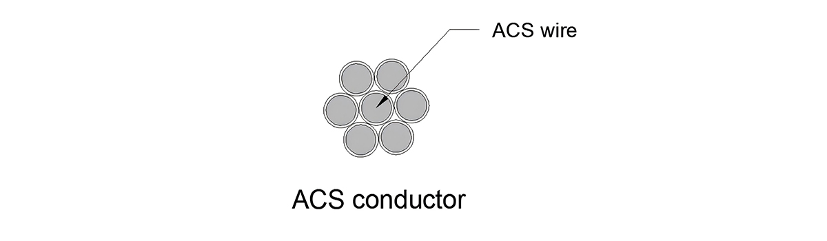 ACS Aluminum Clad Steel Wires