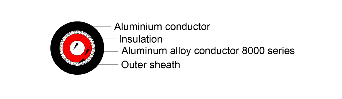 Single phase concentric aluminum cable