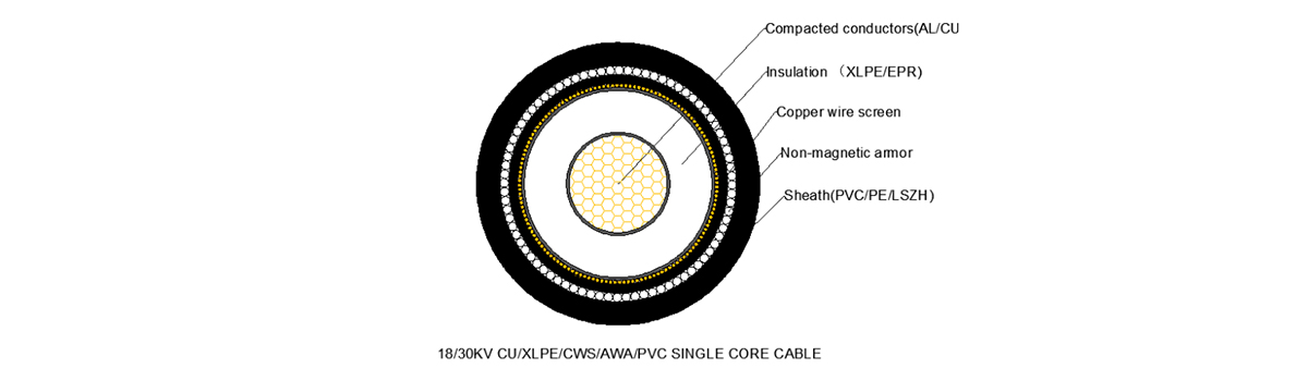 Medium Voltage Power Cables ICEA S-93-639