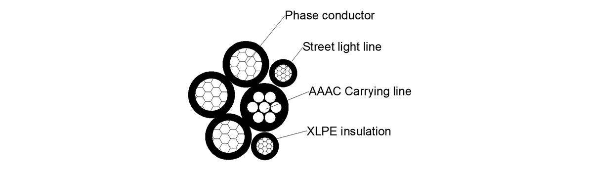 600-1000V bundled insulated cable ABC-NFC33-209 standard