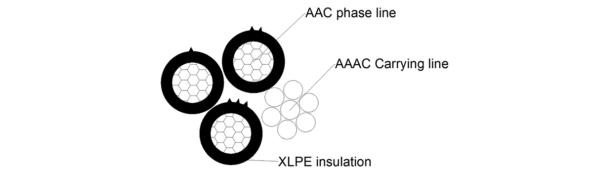 Self-supporting cable for overhead power distribution, XLPE insulation 0.61kV - NTP 370.254 standard