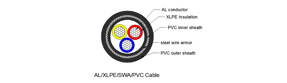 IECBS Standard XLPE Insulated LV Power Cable