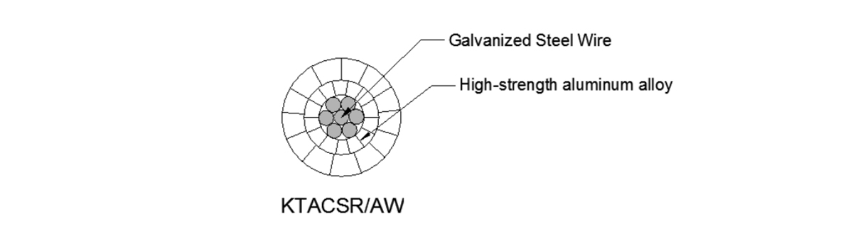 KTACSR & KTACSRAW Conductor